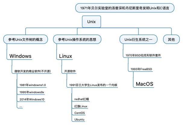 OS_source