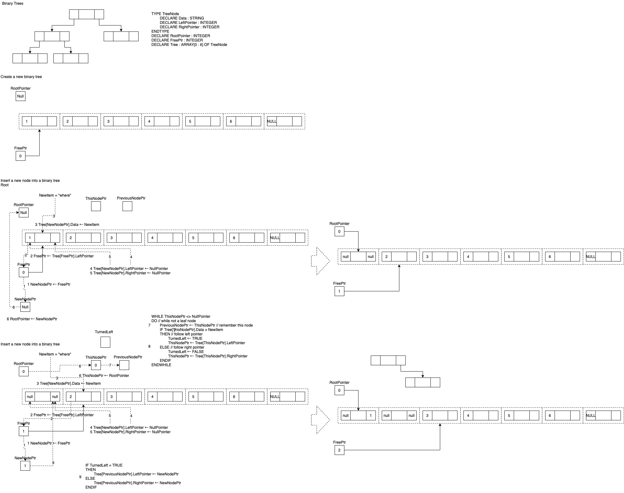 binary_tree