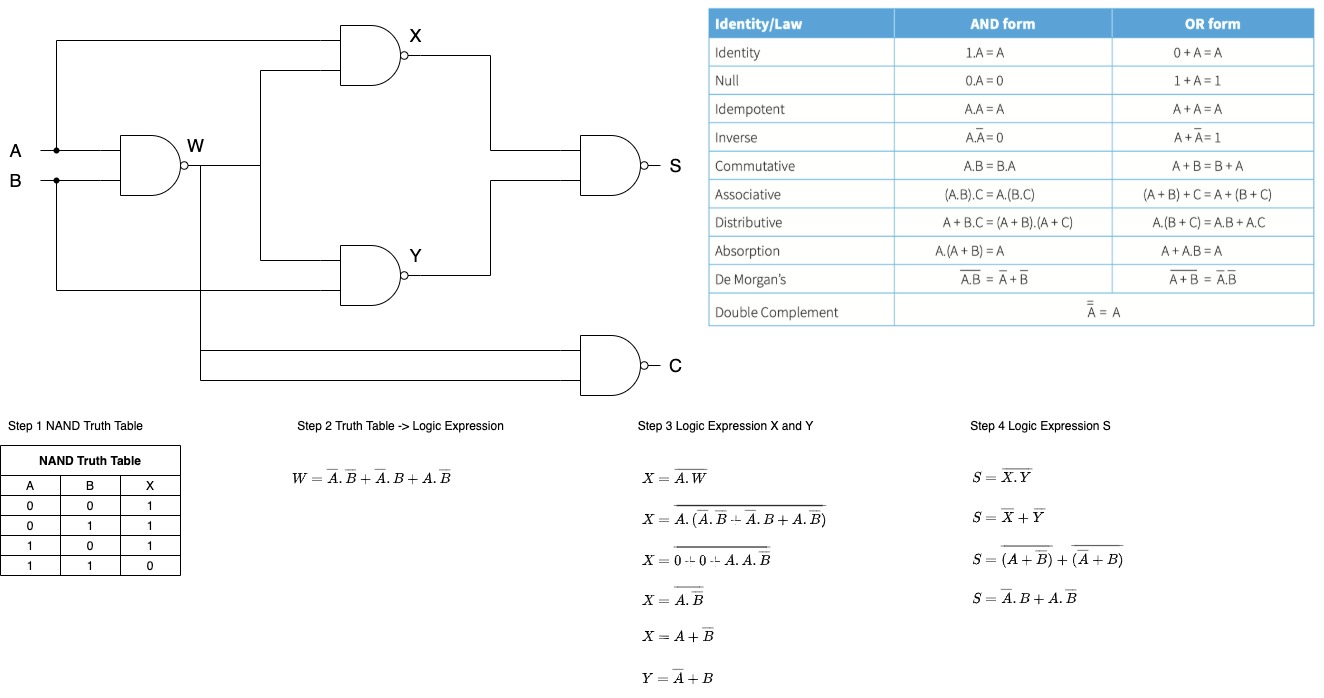 logic_example1901