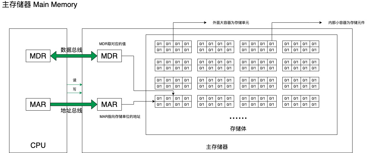 main_memory